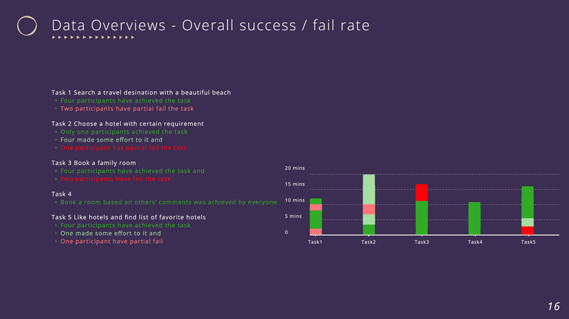 Usability analysis of Huazhuhui APP