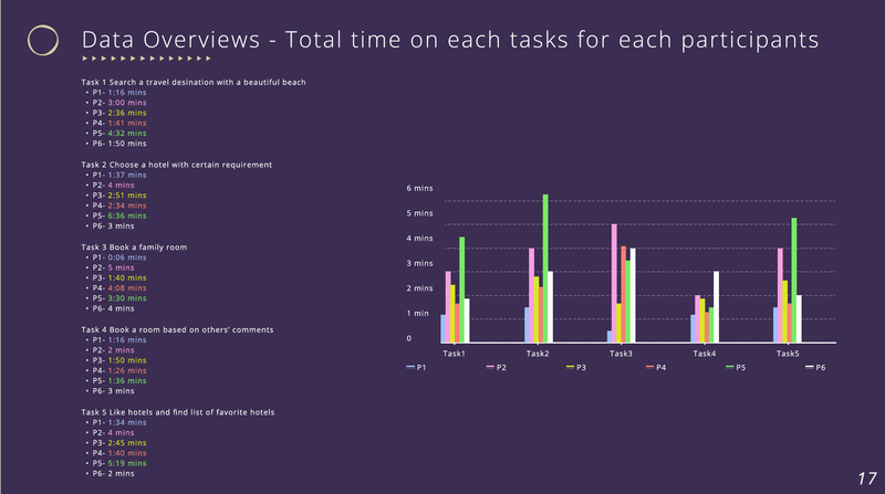 Usability analysis of Huazhuhui APP