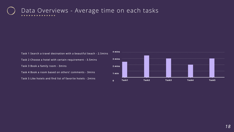 Usability analysis of Huazhuhui APP
