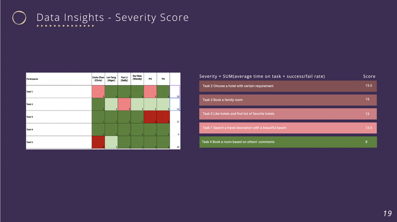 Usability analysis of Huazhuhui APP