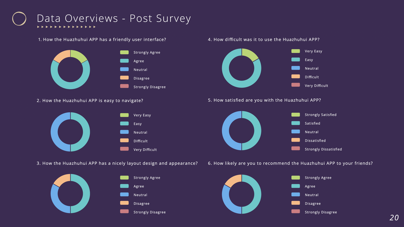 Usability analysis of Huazhuhui APP