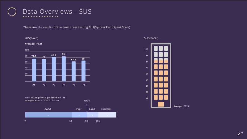 Usability analysis of Huazhuhui APP