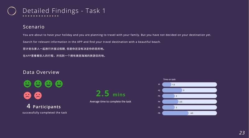 Usability analysis of Huazhuhui APP