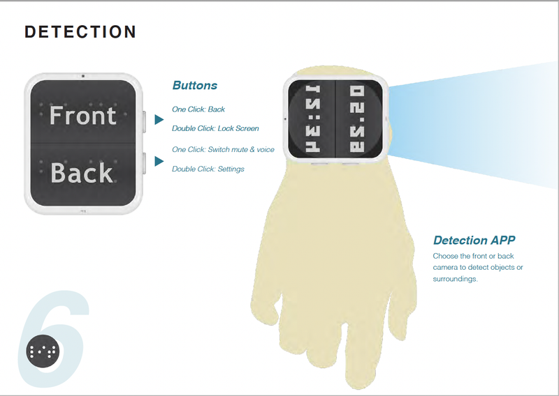 Phone for blind