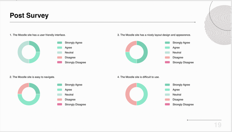 User Research