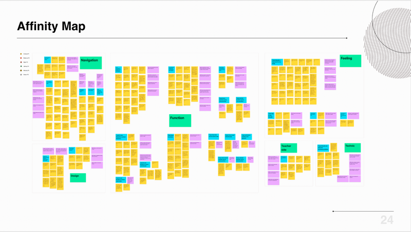 User Research