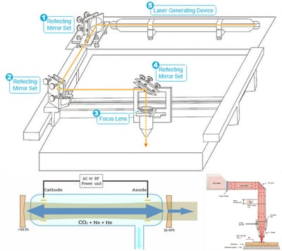 CO2 LASER MACHINE image