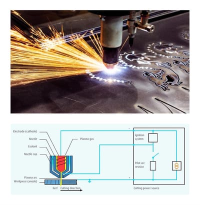 Plasma Cutting machine image