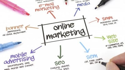 Essential Components of Online Marketing