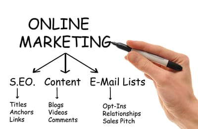 A Quick Guide to Online Marketing