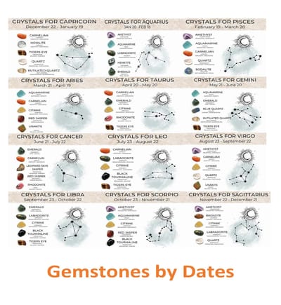 About Gemstones image