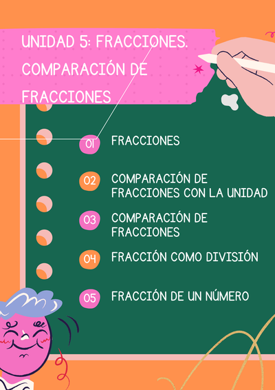 UNIDAD 5 : FRACCIONES.COMPARACIÓN DE FRACCIONES.