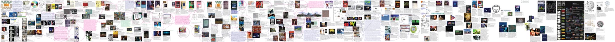 Bob Cotton: timeline of new media for Arts University Bournemouth Interaction-design