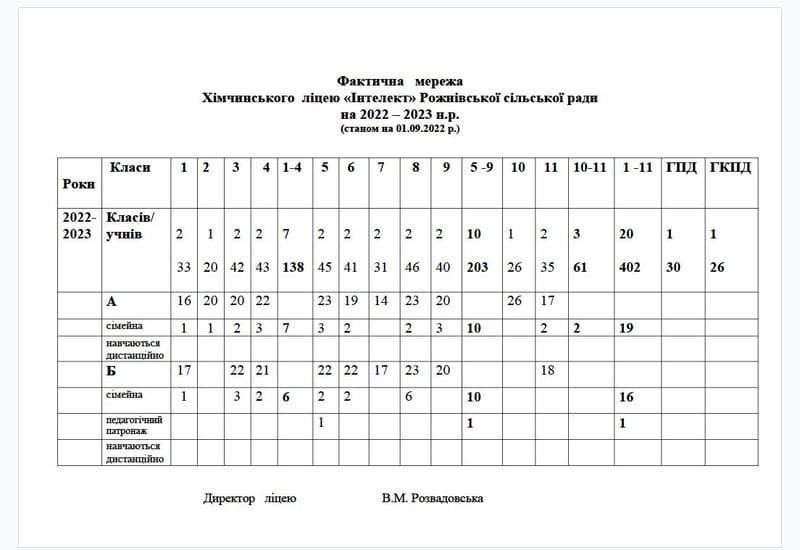 Ліцензований обсяг та фактична кількість осіб, які навчаються у закладі освіти