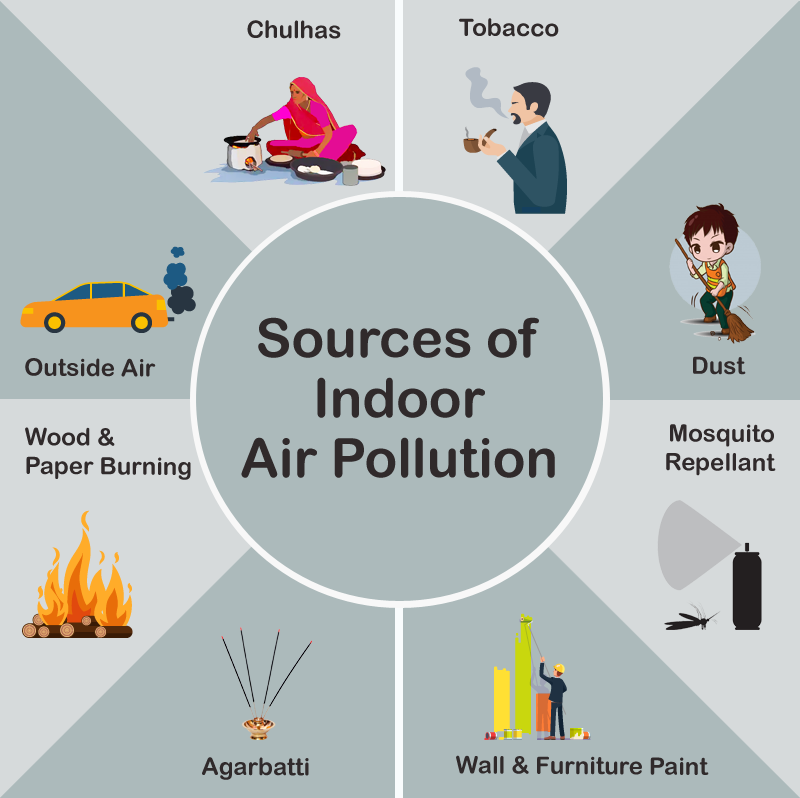 Effect of mismanagement of waste