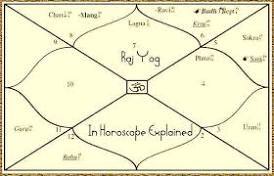 Do your Date of Birth (DOB), Life Path Number, or Destiny Number contain these three numbers that signify Rajyoga?