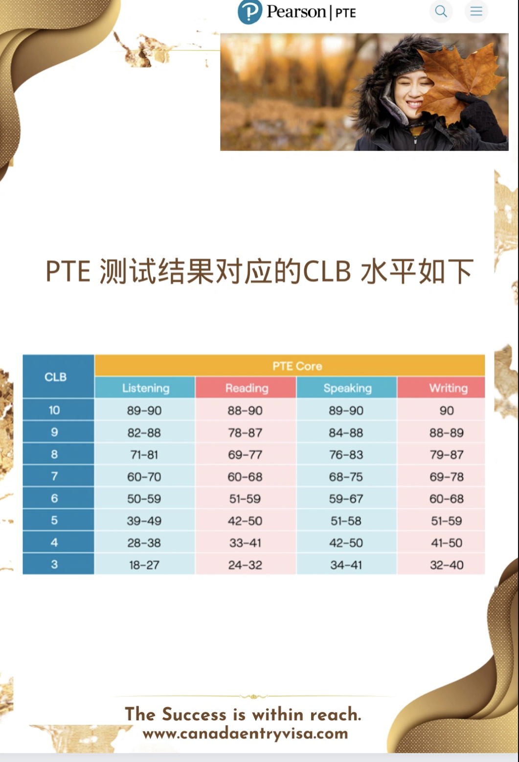 Pearson Test of English 正式被纳为加拿大移民局认可的英语测试之一