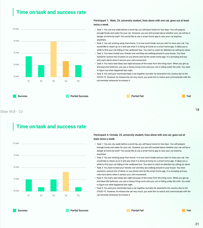 Data Analysis