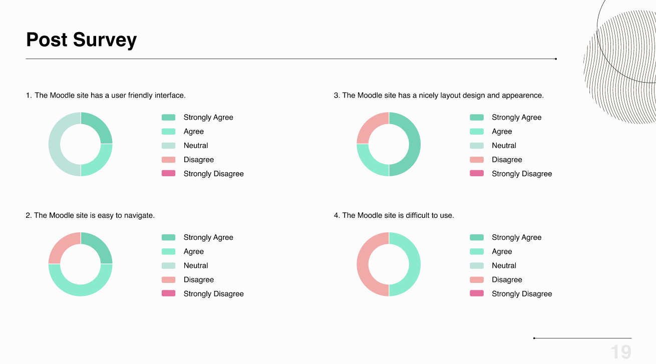 Data Analysis