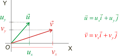 Operaciones con vectores