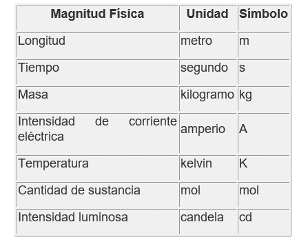 Unidades de medida