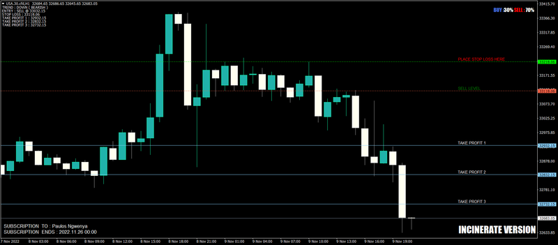 Trading indicator