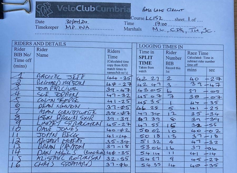 Bass Lake Circuit- 30/04/2024