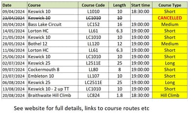 Time Trials image