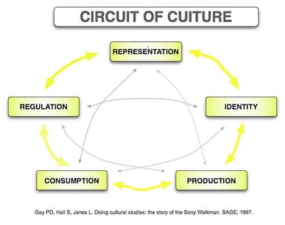 Key Words image