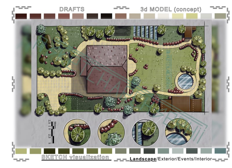General plan. (Marker’s technique) #1