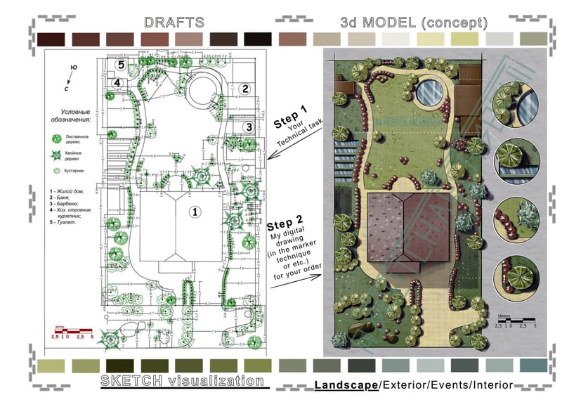 General plan. (Marker’s technique) #1