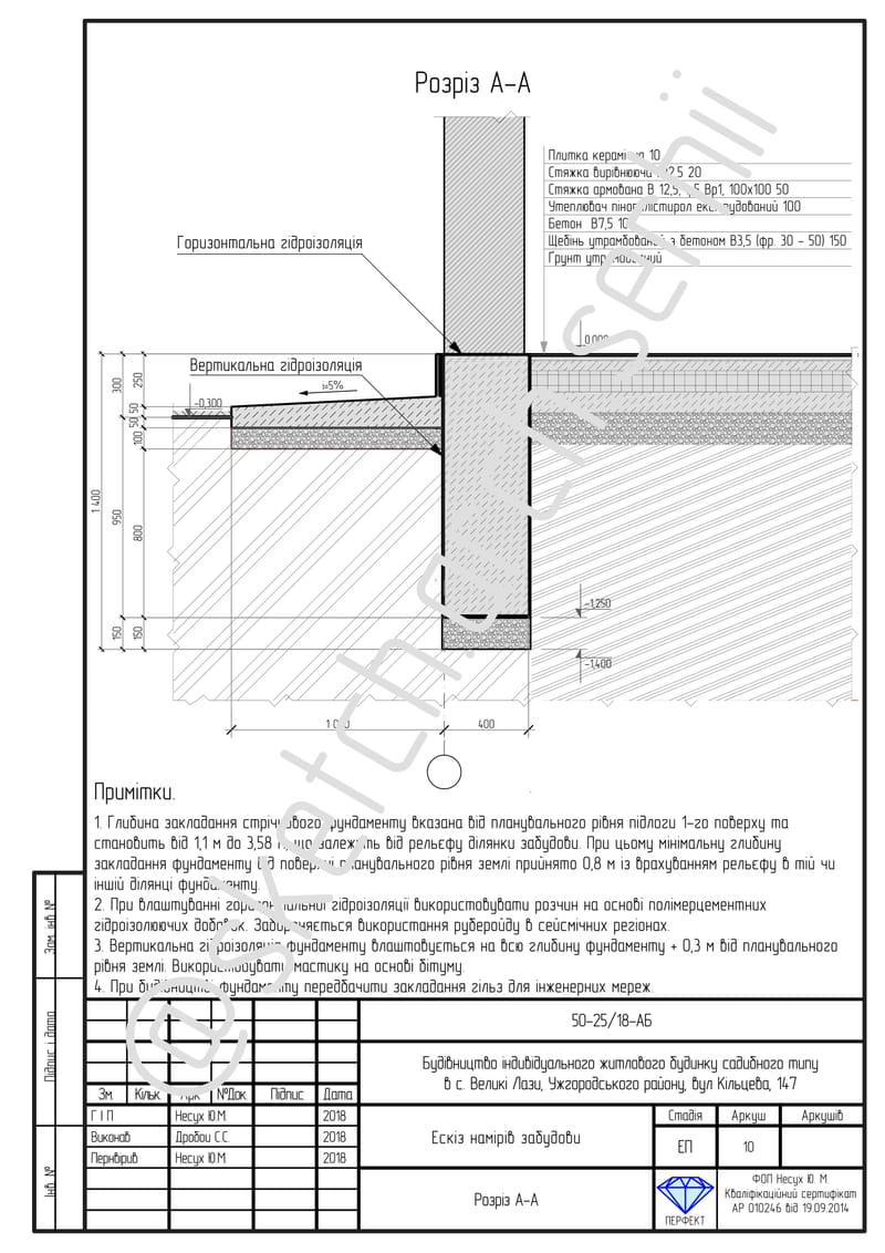 Individual manor-type residential building with a total area of 201.62 m² | Індивідуальний житловий будинок садибного типу загальною площею 201,62 м²