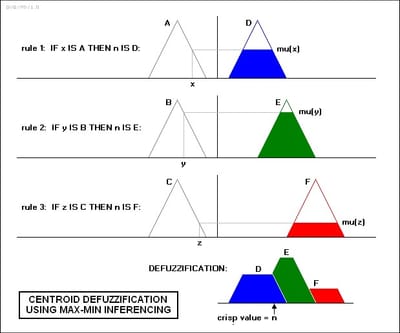 Fuzzy logic system image