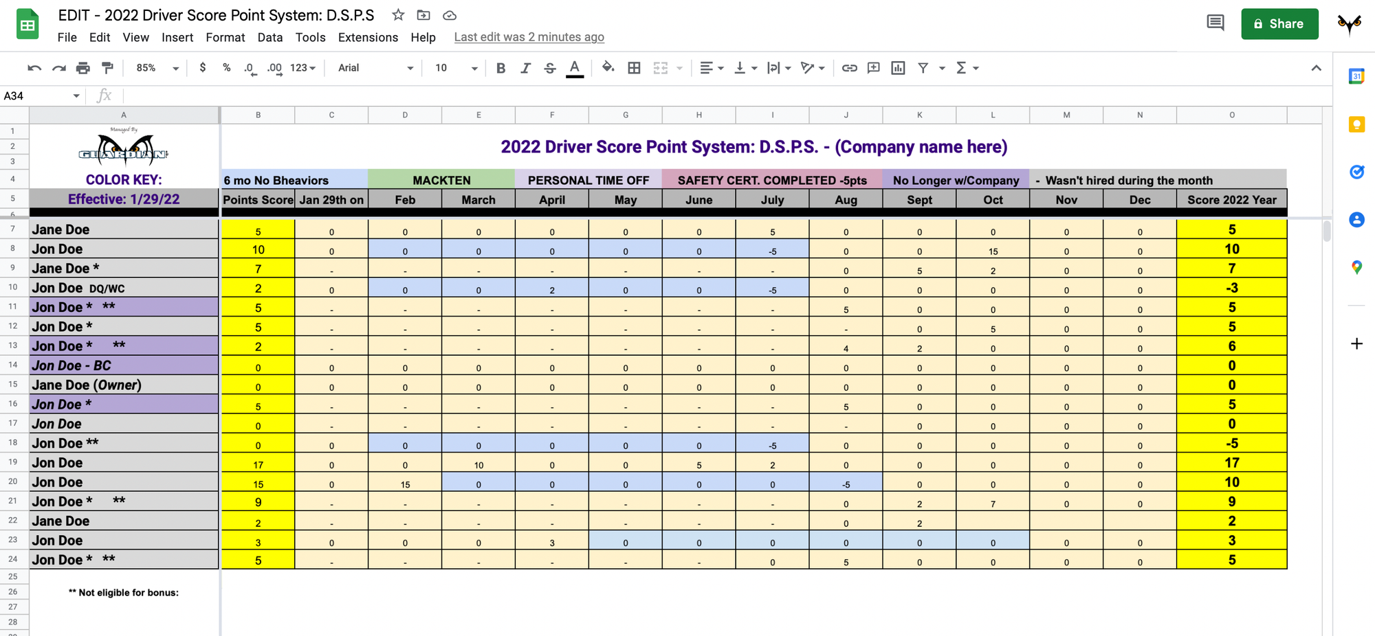 Drivers Month by Month D.S.P.S. - Driver Score Points System