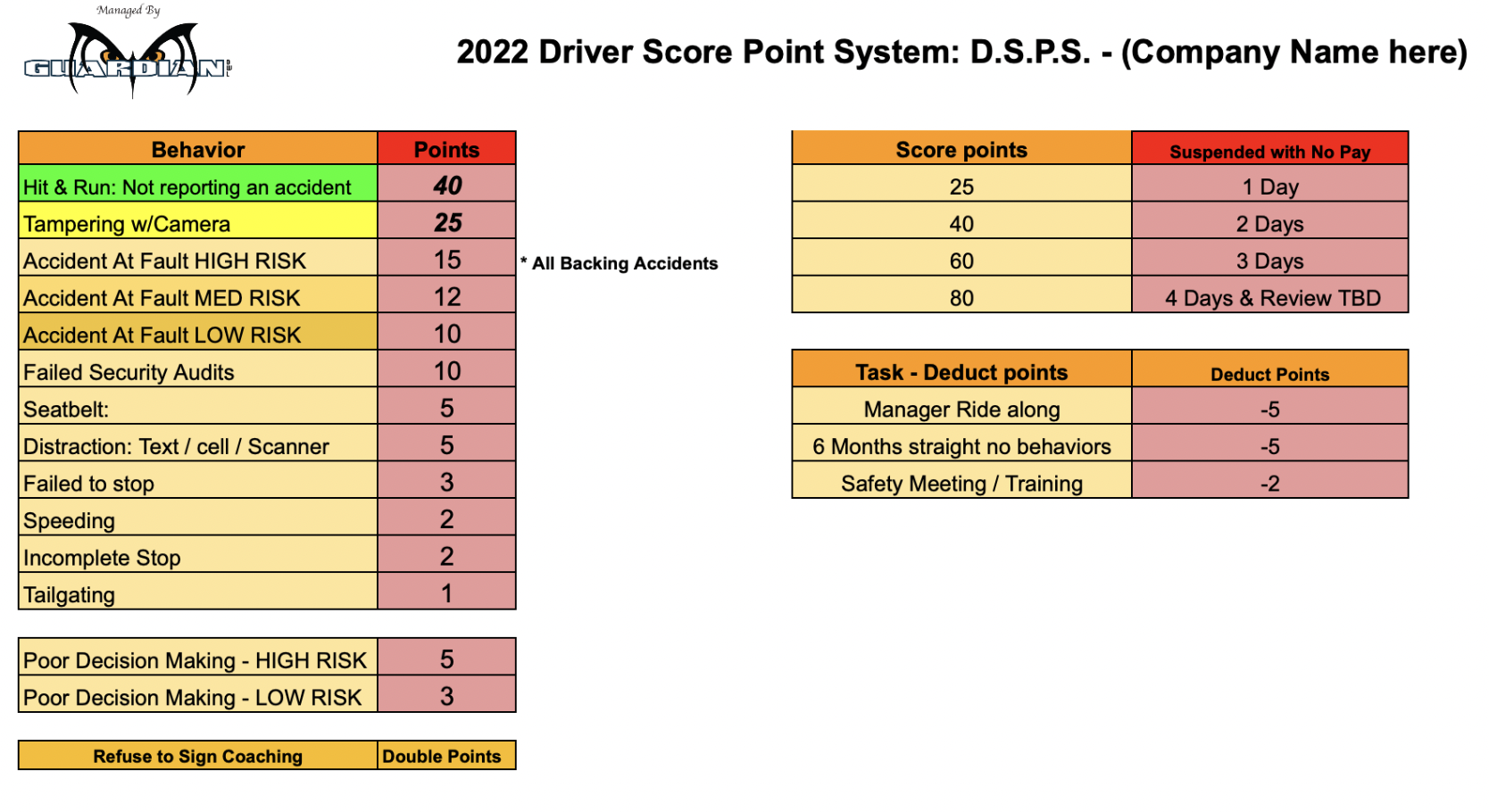 D.S.P.S. - Driver Score Points System