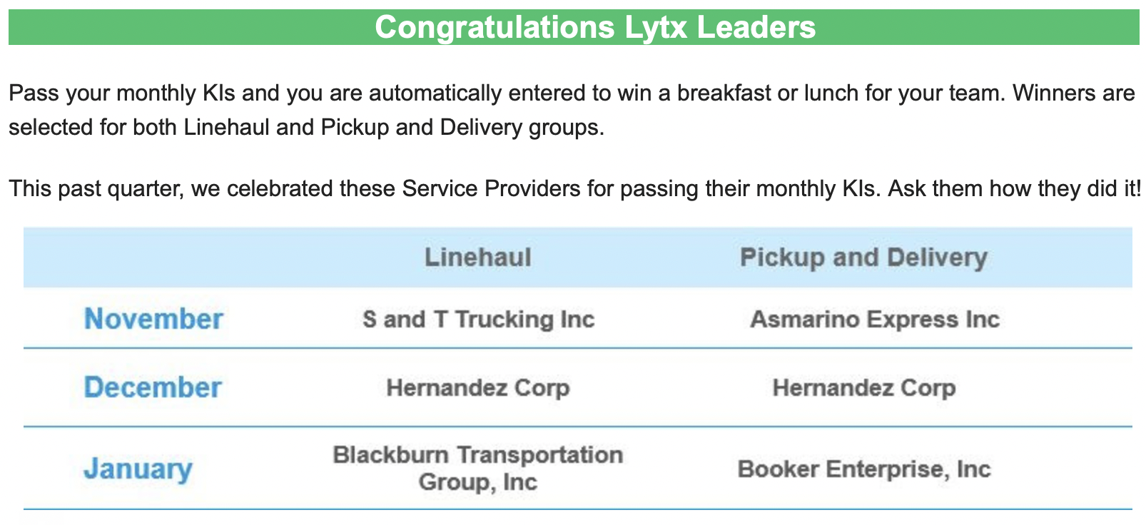 Guardian Owl helps BEI become January 2023 TOP Leader