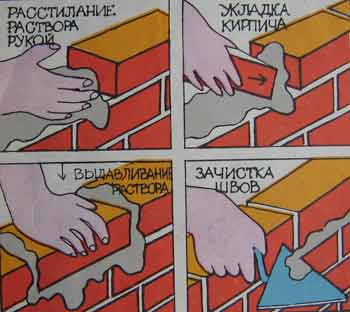 Кладка печи