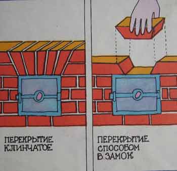 Устройство перекрытий