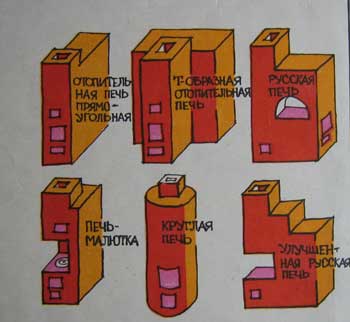 Какую печь строить?