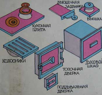 Печные приборы