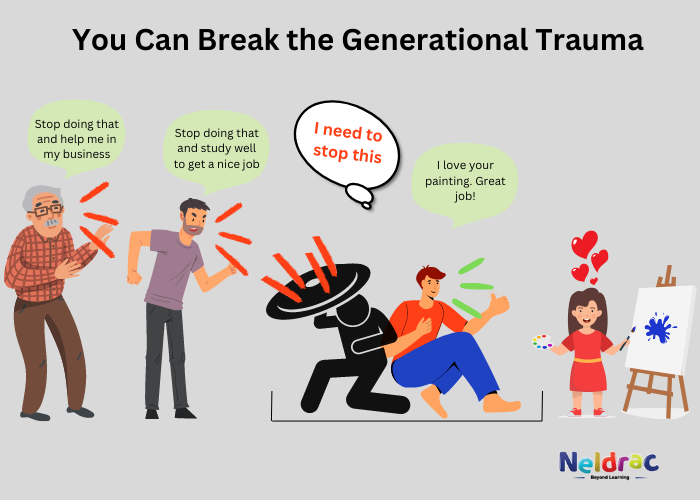 Cycle-Breaking Parenting