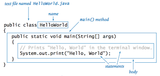Programming