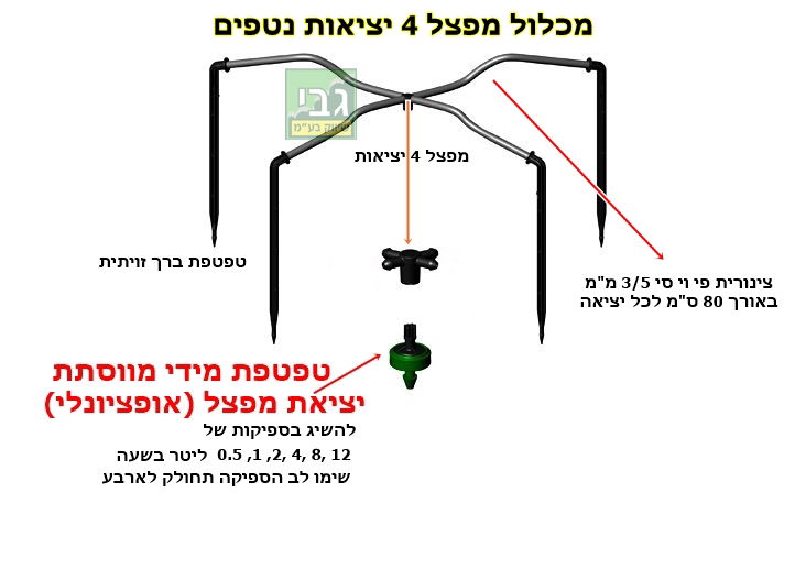 מכלול מפצל 4 יציאות לטפטוף עציצים אדניות מיכלי שתילה ועוד