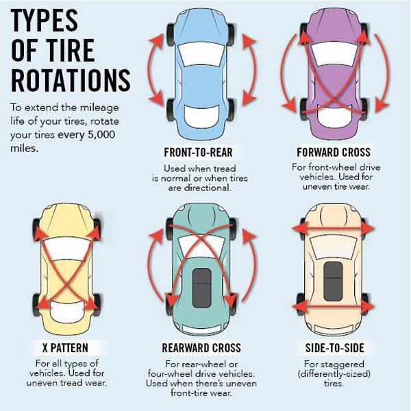 Rotation