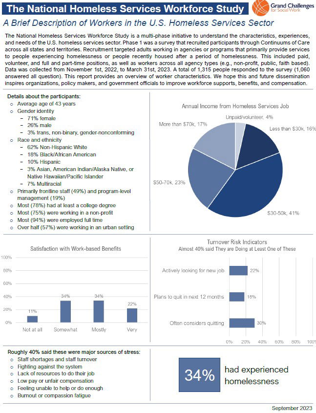 A Brief Description of Workers in the U.S. Homeless Services Sector