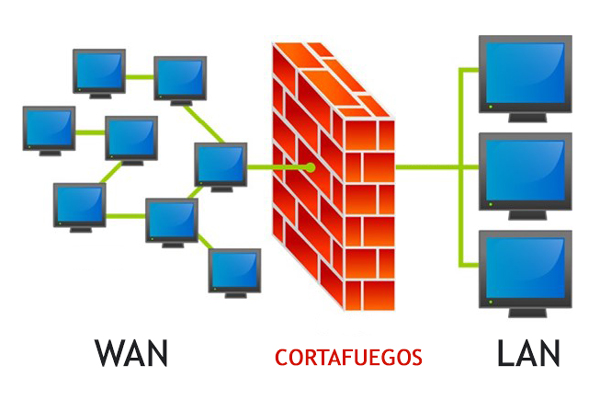 FIREWALL (CORTAFUEGO)