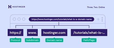 FORMATOS DE LAS DIRECCIONES WEB