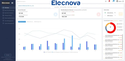 ELECNOVA