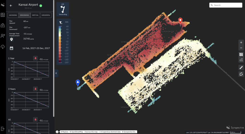 Land Displacement Monitoring (LDM) систем