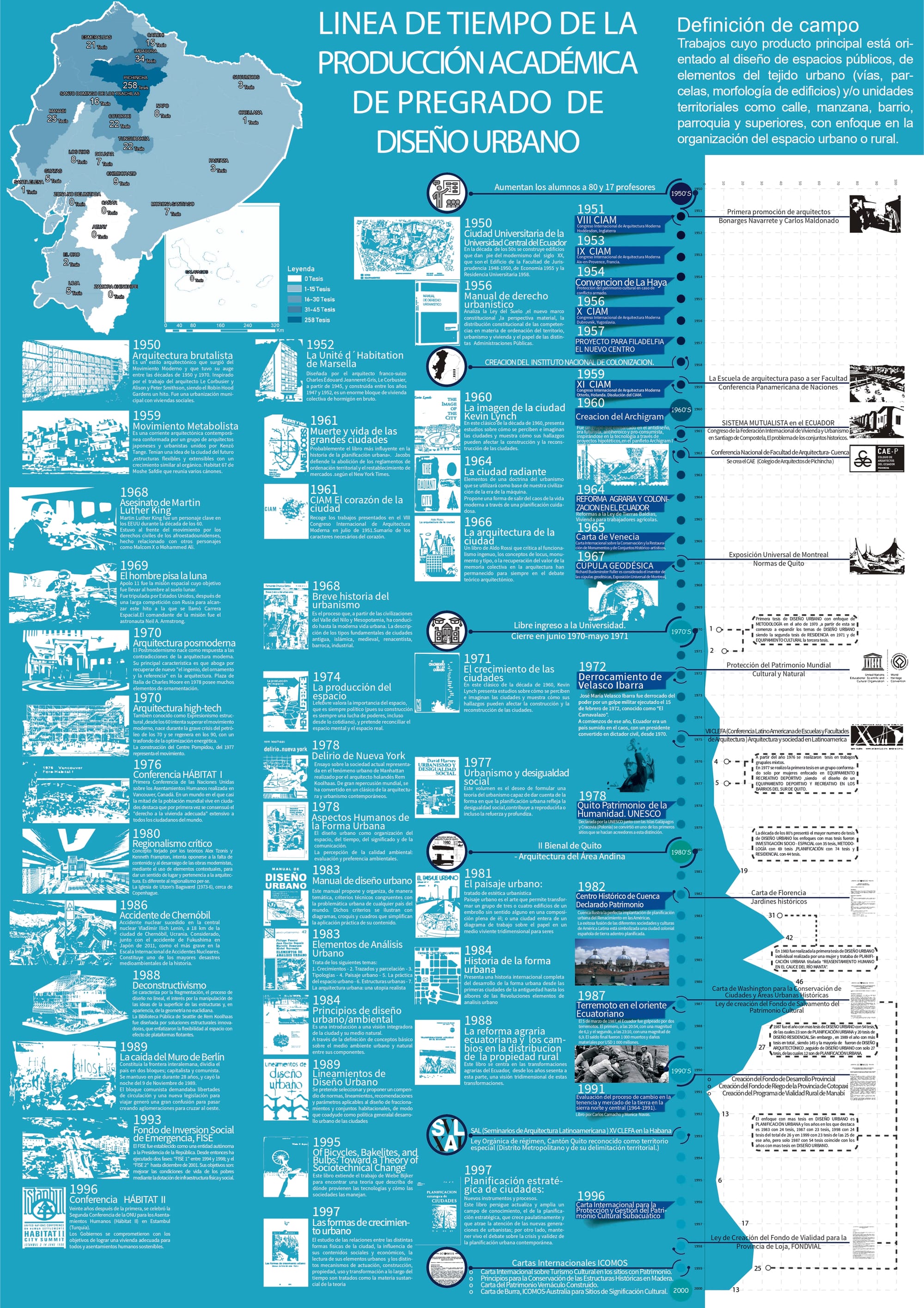 Infografías